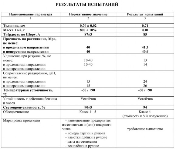 Прозрачный ПВХ 700 мкм на отрез